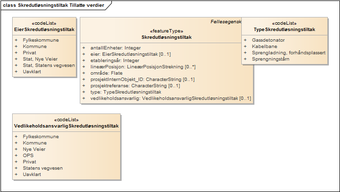 Skredutløsningstiltak Tillatte verdier