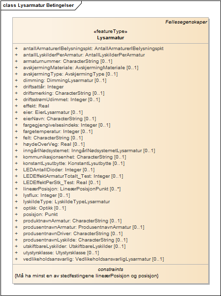 Lysarmatur Betingelser