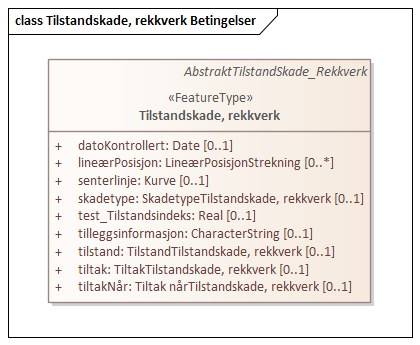 Tilstandskade, rekkverk Betingelser