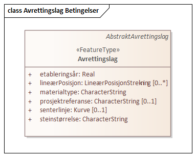 Avrettingslag Betingelser