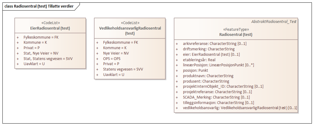 Radiosentral (test) Tillatte verdier