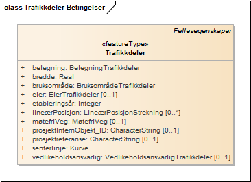 Trafikkdeler Betingelser