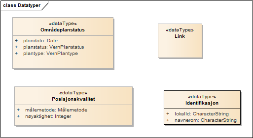 Datatyper