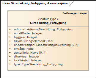 Skredsikring, forbygning Assosiasjoner