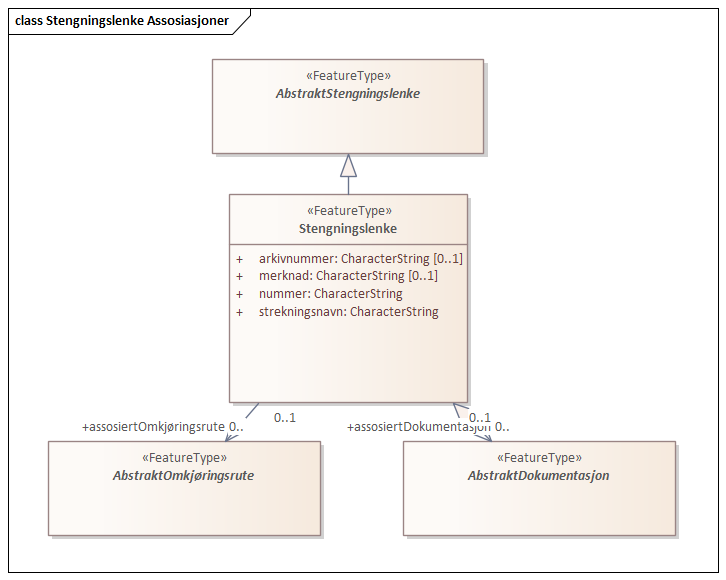 Stengningslenke Assosiasjoner
