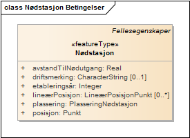 Nødstasjon Betingelser