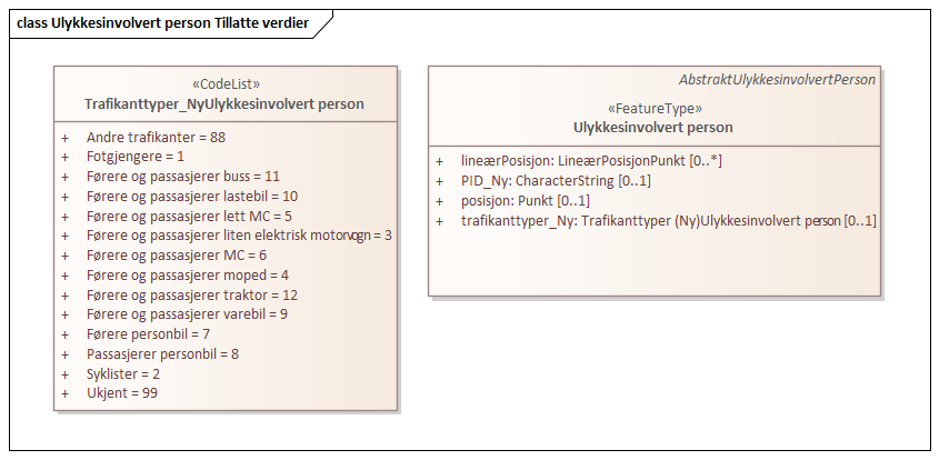 Ulykkesinvolvert person Tillatte verdier