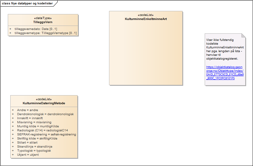 Nye datatyper og kodelister