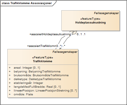 Trafikklomme Assosiasjoner