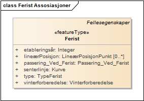 Ferist Assosiasjoner