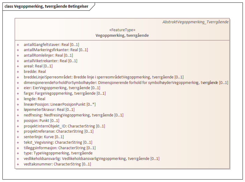 Vegoppmerking, tverrgående Betingelser