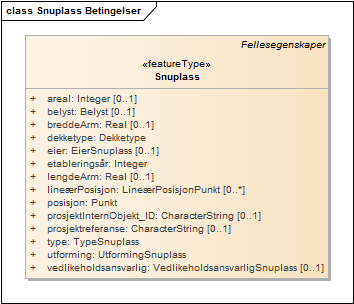 Snuplass Betingelser