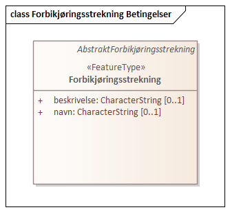 Forbikjøringsstrekning Betingelser