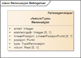 Renovasjon Betingelser