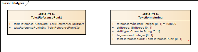 Datatyper