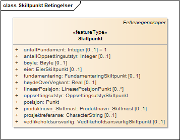 Skiltpunkt Betingelser