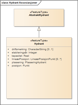 Hydrant Assosiasjoner