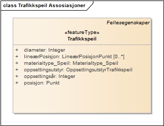 Trafikkspeil Assosiasjoner