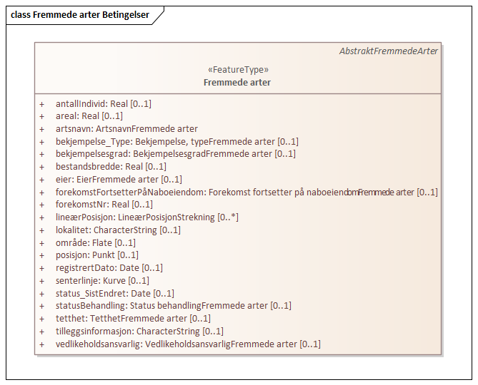 Fremmede arter Betingelser