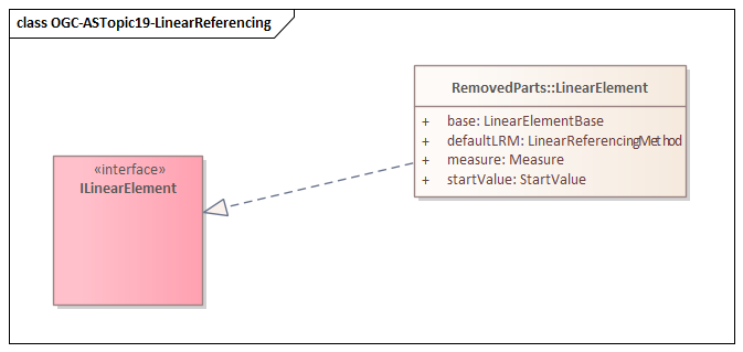 OGC-ASTopic19-LinearReferencing