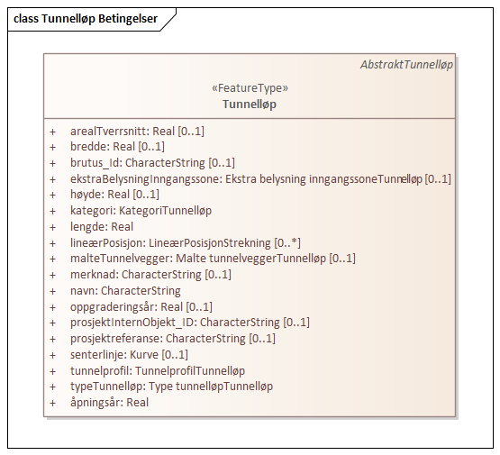 Tunnelløp Betingelser