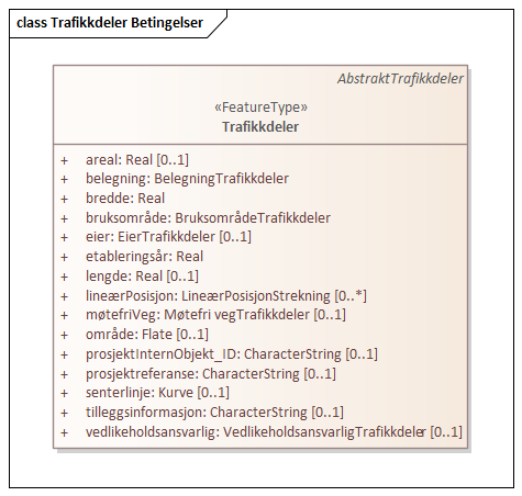 Trafikkdeler Betingelser