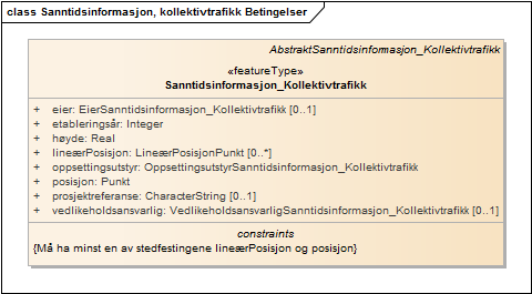 Sanntidsinformasjon, kollektivtrafikk Betingelser