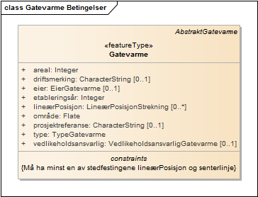 Gatevarme Betingelser