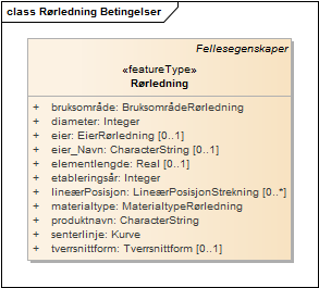 Rørledning Betingelser