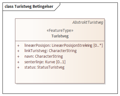 Turistveg Betingelser