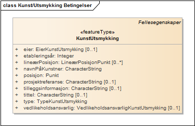 Kunst/Utsmykking Betingelser