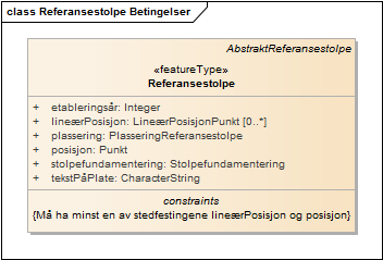 Referansestolpe Betingelser