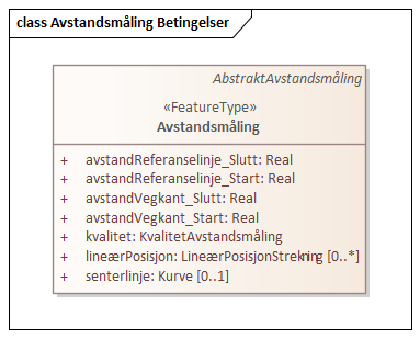 Avstandsmåling Betingelser