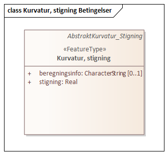 Kurvatur, stigning Betingelser